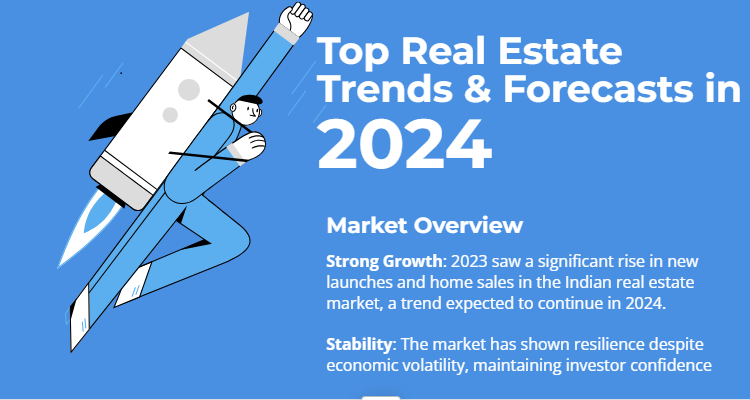  Top Real Estate Trends & Forecasts in 2024