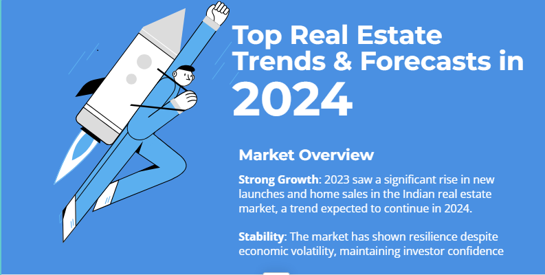 real estate trends & forecasts in 2024