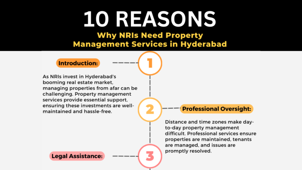 hyderabad property management companies