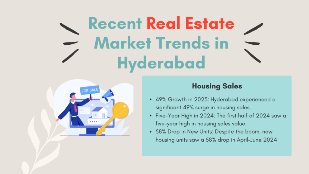 real estate trends in hyderabad 2024