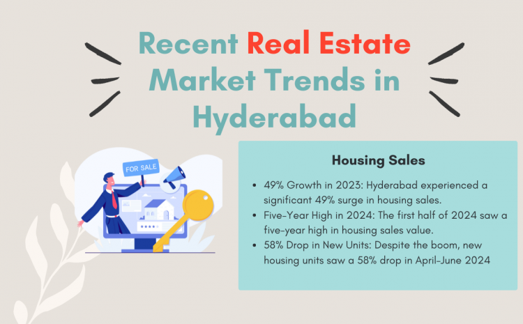  Recent Real Estate Market Trends in Hyderabad